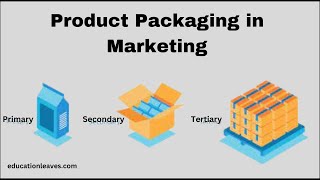 Product Packaging  Functions  Types of the product Packaging [upl. by Corwin]