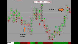 E mini SampP SP 500 live trading Journal [upl. by Eidde]