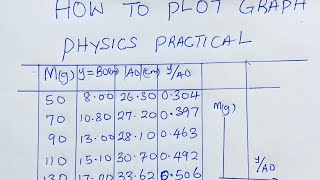 How to plot a Physics Graph Neco 2024 Physics Practical Questions [upl. by Lazes]