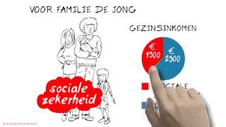 SocMut over de sociale zekerheid [upl. by Noid]