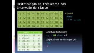 Distribuição de Frequência com Intervalo de Classe parte 1 [upl. by Clevey967]