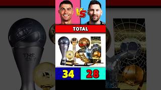 Ronaldo Vs Messi Awards 🏆 [upl. by Cherida185]