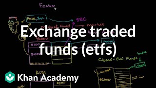 ETFs explained [upl. by Yzzik302]