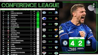 Uefa Conference League 2024 🟢 Results amp Standings Table  Chelsea 4 vs 2 Gent [upl. by Haletta]