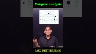 Tricks to Solve Pedigree Analysis pedigree biology neet2024 neetprepration neet [upl. by Avehs551]