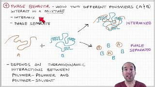 Crystallization of polymers [upl. by Ann-Marie]