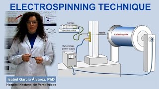 Electrospinning Technique IQOGCSIC [upl. by Browne]