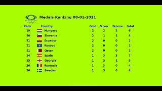 Tableau des medailles jo Tokyo 2021 le 10821  Classement des pays Jo France Medailles jo 2021 [upl. by Hanas]