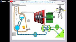 centrale thermique à vapeur power plant شرح توليد الطاقة الكهربائية بخار [upl. by Akilat23]