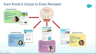 Webinar How Salesforce Drives Real Pipe with a Dynamic Email Model [upl. by Anai]