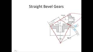 BEVEL GEAR AND ITS TYPES BY ENGG MUSHTAQ KHAN [upl. by Enitnelav]