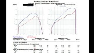 isokinetic testing promo [upl. by Yvon472]