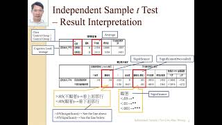 08 Independent Sample t Test [upl. by Marsha]