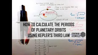 DIY ASTRO How to Calculate the Periods of Planetary Orbits Using Keplers Third Law [upl. by Adli]