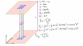 Column buckling example problem 1 both ends pinned [upl. by Yrehcaz302]