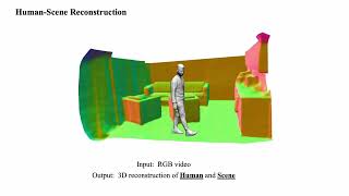 ECCV 2024 HSR Holistic 3D HumanScene Reconstruction from Monocular Videos [upl. by Hsiri]