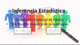 Inferencia Estadistica  Distribucion muestral de medias y proporciones [upl. by Ynattir970]