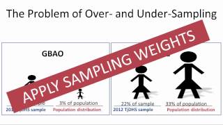 Part II Introduction of Principles of DHS Sampling Weights [upl. by Frants327]