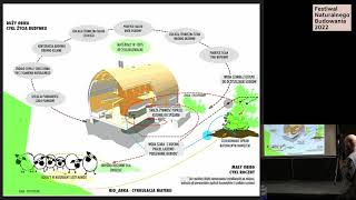 FNB2022 D31 Obieg energii i materii dom  ogród  Mielczyński [upl. by Itirahc]