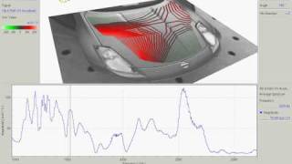 Polytec Scanning LDV software Operating Deflection Shape Animation [upl. by Pederson667]