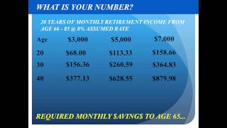 FEG Retirement How It Works [upl. by Coppins]