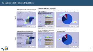 SalChartQA Questiondriven Saliency on Information Visualisations [upl. by Petite391]