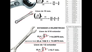 Formulas y conversiones PARA LLAVES ESTÁNDAR Y MILIMÉTRICAS [upl. by Airdua]