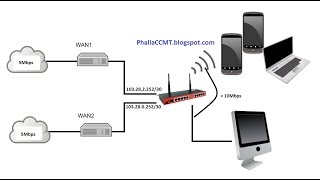 Mikrotik Load BalancingPCC Method 2 WANsStatic IP [upl. by Freudberg93]