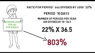 Payday Loan Interest Rates [upl. by Smailliw777]