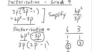 Grade 9 Factorisation Lesson 1 Common Factor [upl. by Naitsabes]