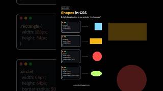 Create Shapes using CSS Only csstricks [upl. by Ardehs]