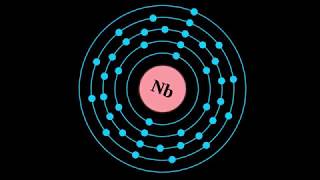 What is NIOBIUM [upl. by Assenov463]