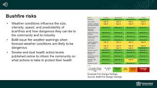 Bushfire risks [upl. by Lamson890]