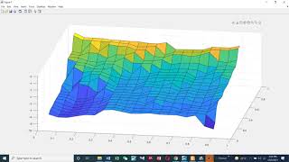 Quantile on Quantile Regression using Eviews [upl. by Asus544]