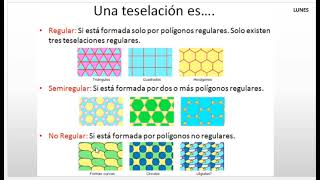 Características teselados [upl. by Vernon]