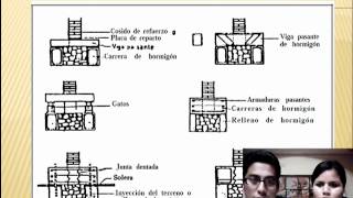 reparacion de cimentaciones [upl. by Naehs921]