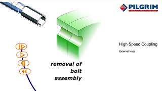 Radial Fit Bolt Install and Remove [upl. by Odnalor]