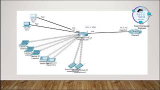 Describe the need for private IPv4 addressing in UrduHindi  CCNA 200301 Complete Series in Hindi [upl. by Legir]