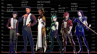 How Tall are Arcane Characters [upl. by Enneiluj]