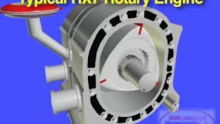 MAZDA RX7 Rotary Engine Basics [upl. by Diandra]