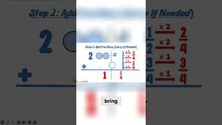 Simplifying Fractions Step by Step Guide for Beginners [upl. by Brendis]