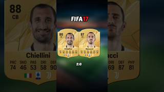 Chiellini vs Bonucci Card Evolution🇮🇹FIFA 16  FC 24 [upl. by Nahshun560]