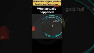 quotRutherford alpha particle scattering experimentquot 3D animation shortWhat actually happened [upl. by Nygem78]