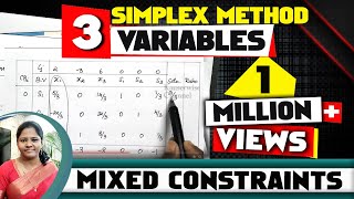 LPP using SIMPLEX METHOD MINIMIZATION with 3 VARIABLES  solved problem  by kauserwise [upl. by Enoj]