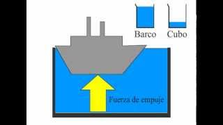 ¿Por qué flota un barco Principio de Arquímedes [upl. by Atenahs]