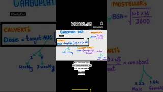 Carboplatin dose calculation Calverts formula [upl. by Shanna]