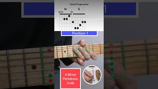 🎸🤓How to visualize the solo on Stairway to Heaven🤓🎸 [upl. by Tubb]