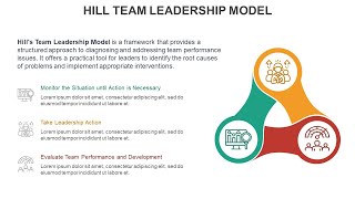 Hill Team Leadership Model Animated PPT Template [upl. by Yendis]