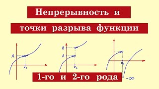 Непрерывность функции и точки разрыва функции [upl. by Nylekcaj]