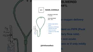 Nasal Cannula  Oxygen Delivery Device [upl. by Vorfeld]